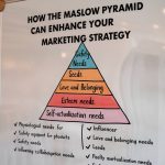 How the maslow pyramid can enhance your marketing strategy